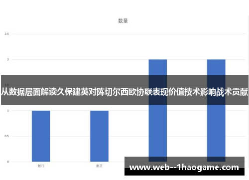 从数据层面解读久保建英对阵切尔西欧协联表现价值技术影响战术贡献